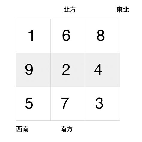 香港2024地運|九運風水是什麼？2024香港「轉運」將面臨5大影響